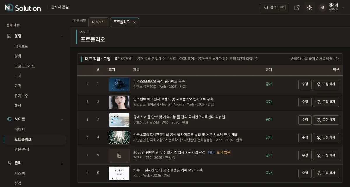 관리자의 포트폴리오 화면 — 대표 작업 여섯 건의 표지 사진, 제목, 공개 상태, 수정 버튼